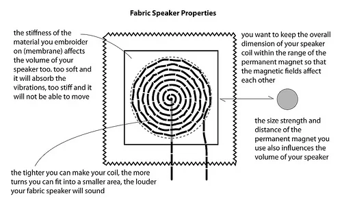 fabric_speaker_properties